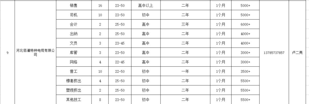 河间市人力资源和社会保障局最新招聘信息汇总