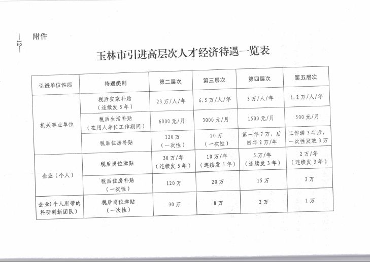 章丘市级托养福利事业单位发展规划展望