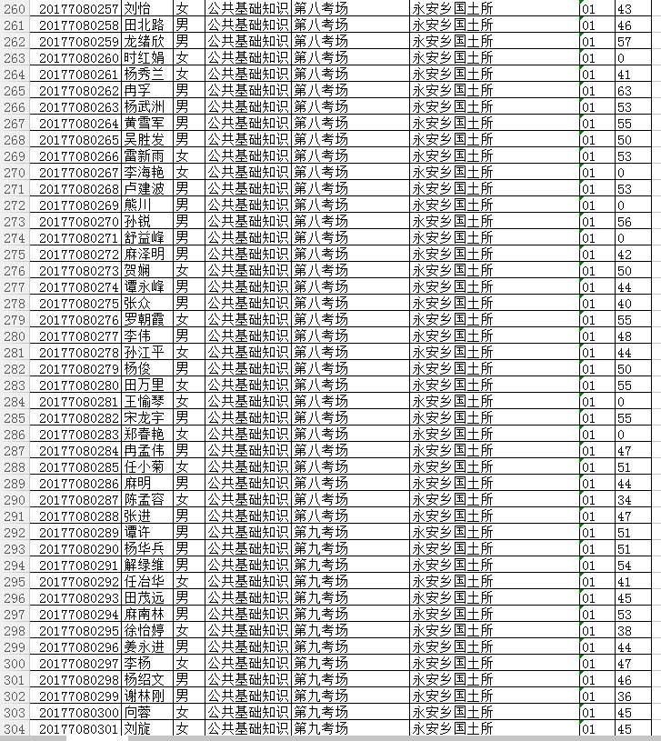 松桃苗族自治县县级托养福利事业单位最新动态