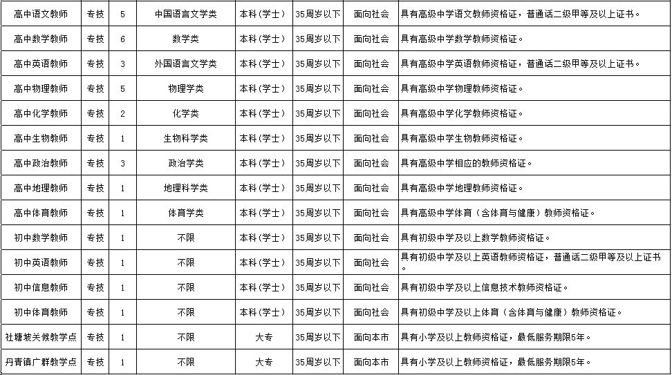 剑川县级托养福利事业单位招聘启事全新发布