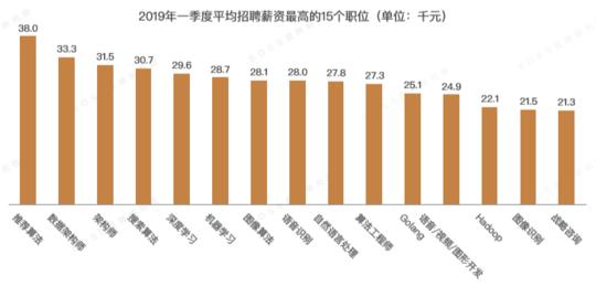 大关县住房和城乡建设局最新招聘信息概览，职位、要求与待遇全解析