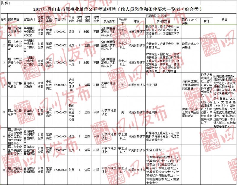 彭山县图书馆最新招聘启事概览