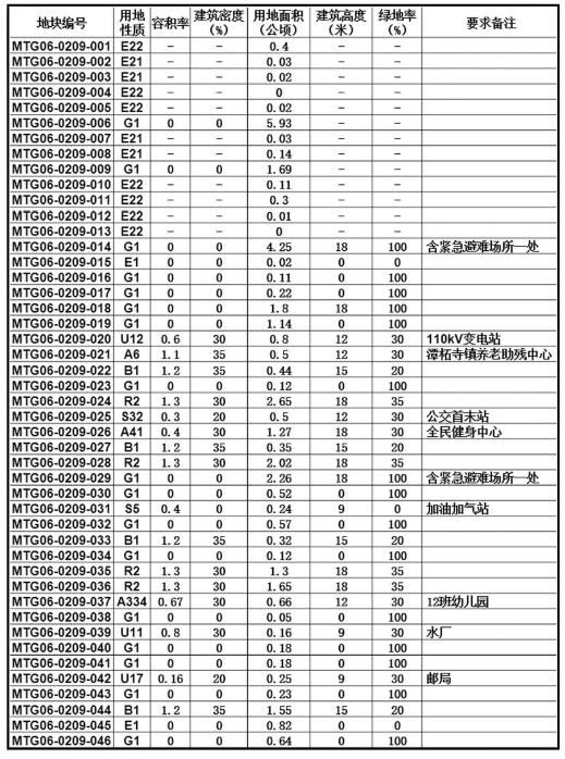 段圆镇最新发展规划，蓝图展望及未来行动概览