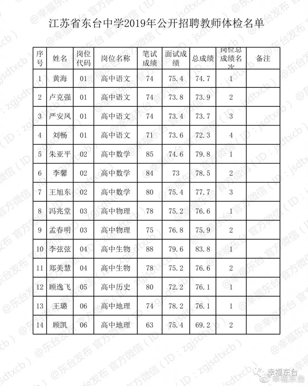 东台市初中最新招聘全面解析