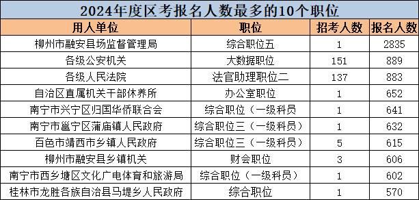 融安县市场监督管理局招聘信息与就业指南速递