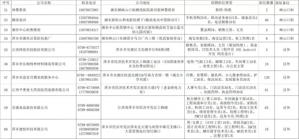 湘东区文化局招聘启事及文化事业最新发展概述