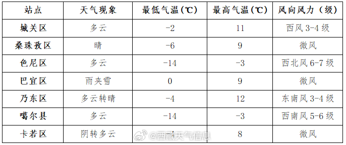 邦渎天气预报最新动态