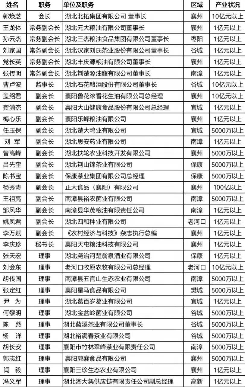 东西湖区殡葬事业单位领导团队全新亮相，未来工作展望与期待