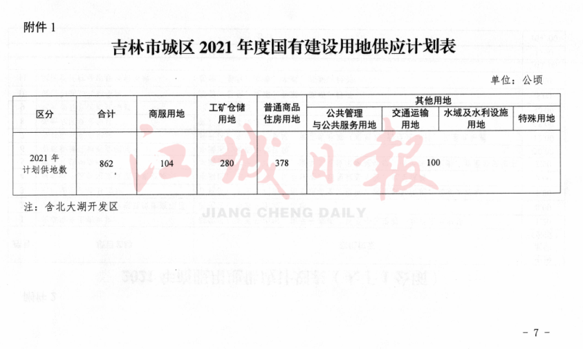 吉林市物价局最新发展规划深度解析