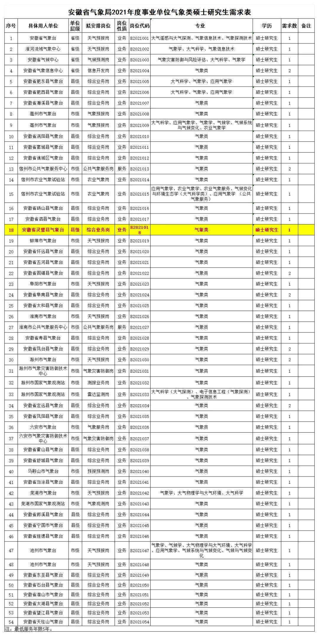 灵璧县康复事业单位招聘最新信息汇总