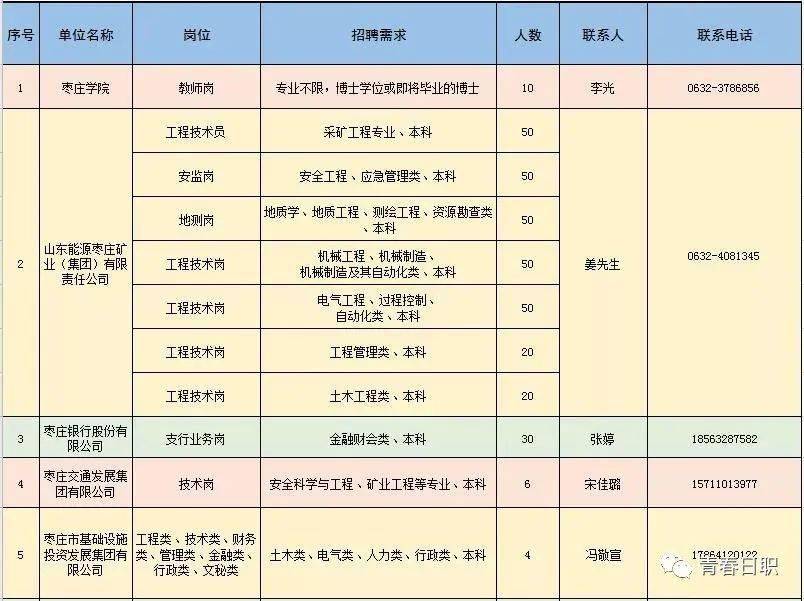 南郊区科学技术和工业信息化局招聘启事概览