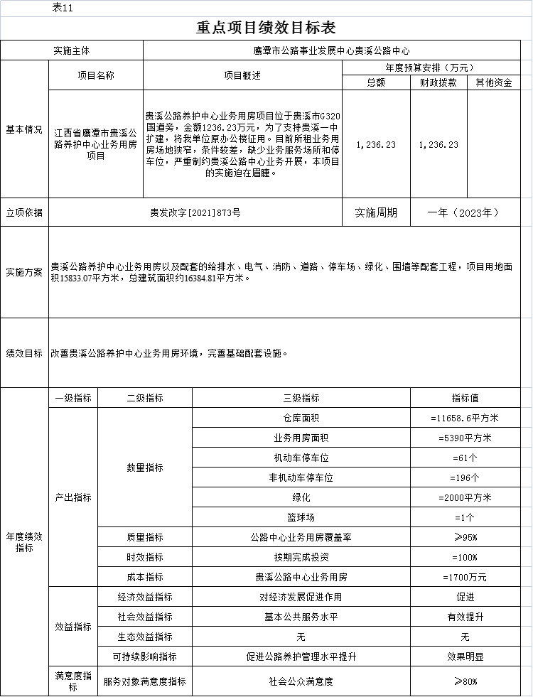 左云县级公路维护监理事业单位人事任命最新动态