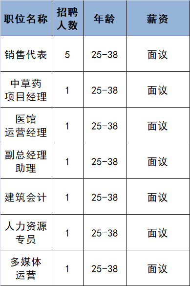 北堡子村委会招聘信息与就业指导公告