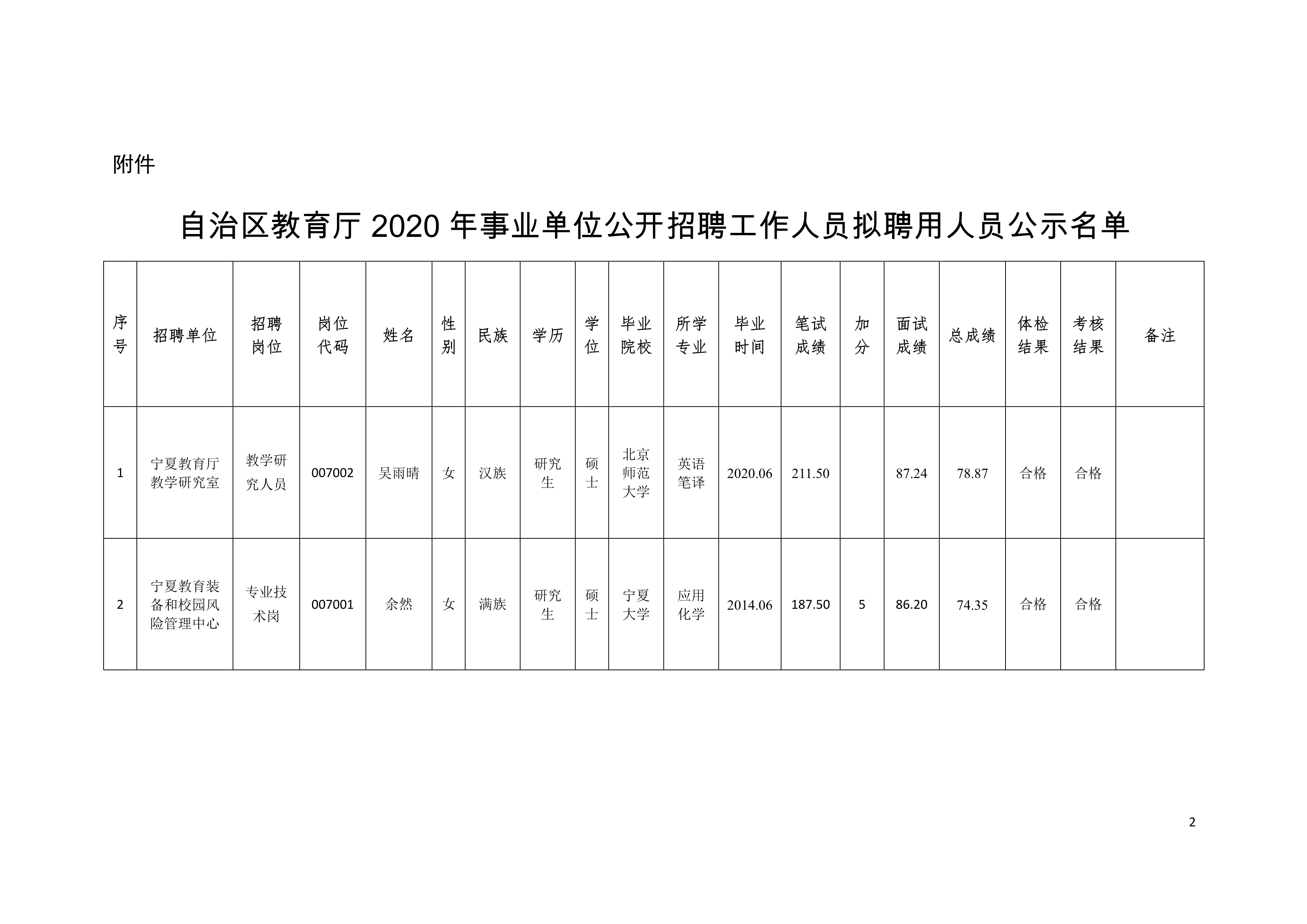 金川区托养福利事业单位最新动态报道