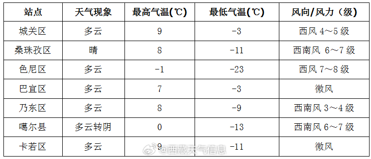 团结社区天气预报及生活影响解析