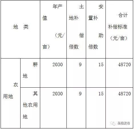 关庄村民委员会最新交通新闻概览