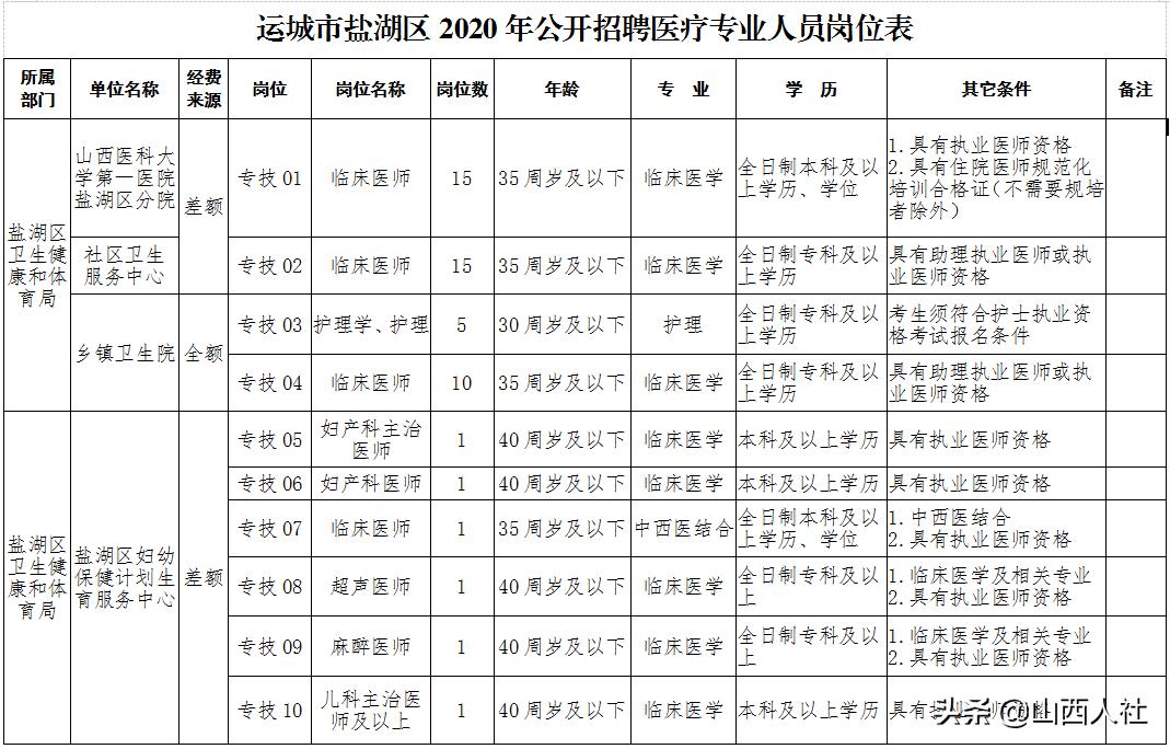 山西省运城市盐湖区最新招聘信息汇总