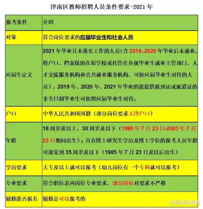 河东区初中最新招聘信息详解