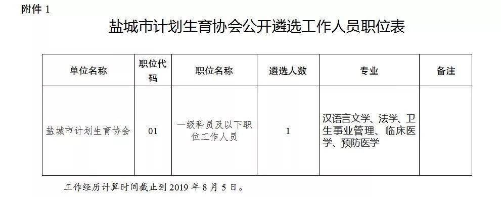 宝应县计生委最新人事任命动态