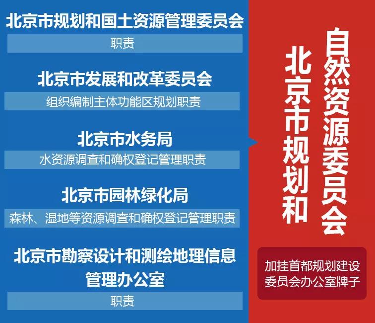 邯郸市首府住房改革委员会办公室最新发展规划深度解读