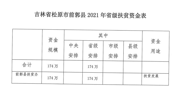 前郭尔罗斯蒙古族自治县托养福利事业单位发展规划展望