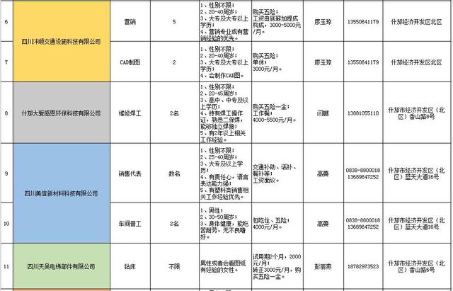 什邡市初中最新招聘信息全面解析