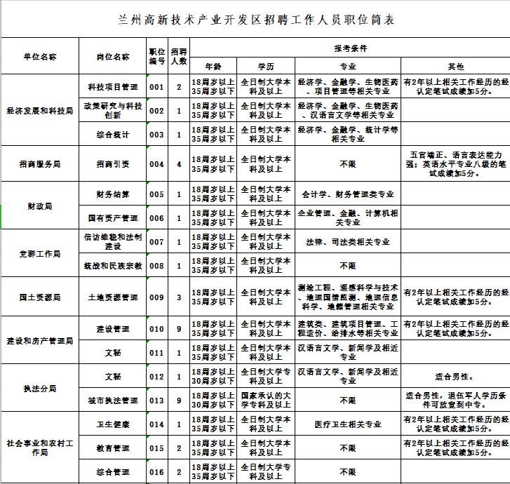 哈密地区市国土资源局最新招聘启事概览