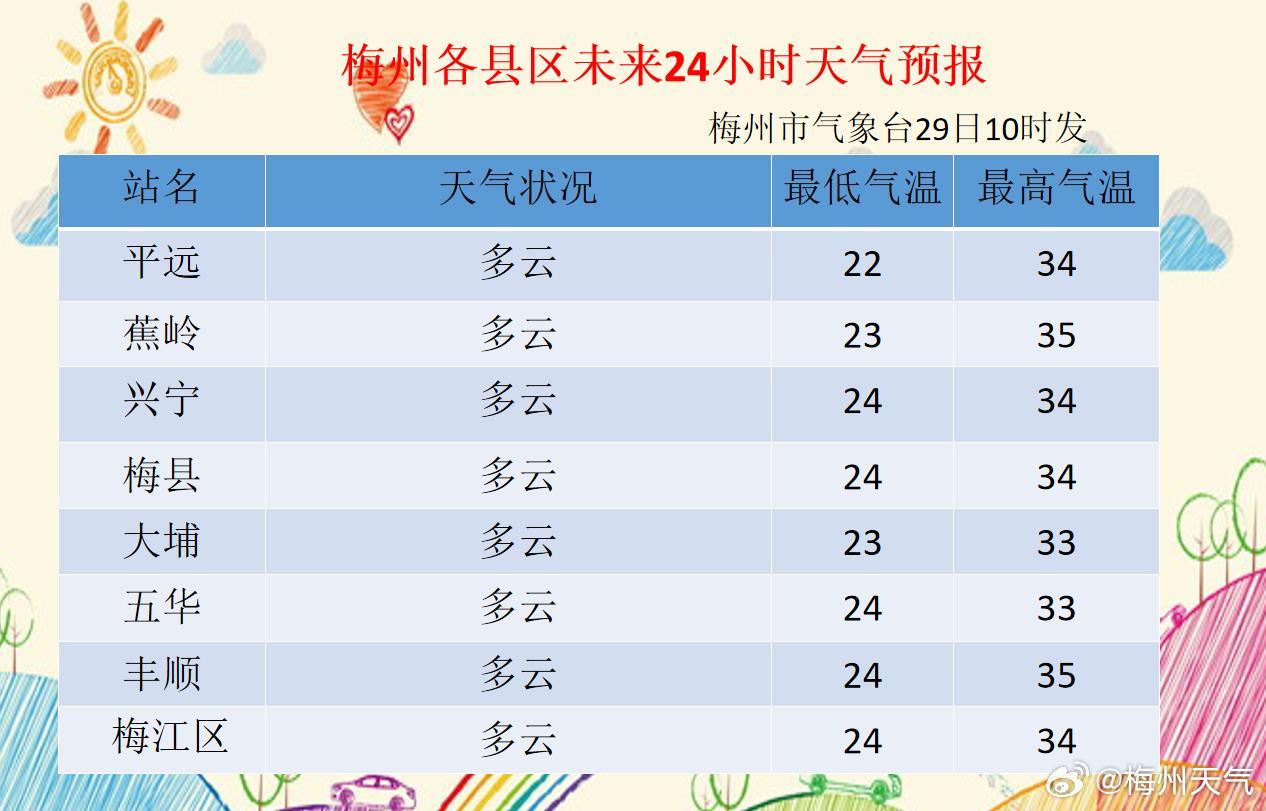 叶升镇天气预报更新通知