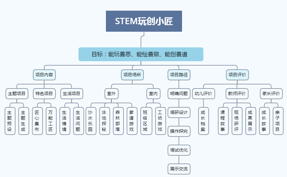 介休市级托养福利事业单位最新项目概览与进展