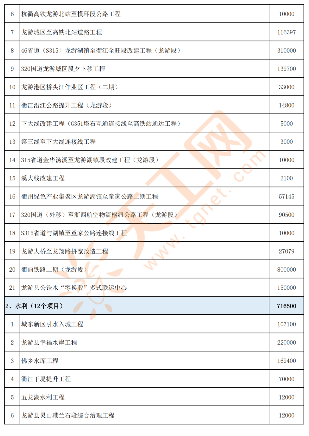 漯河市地方志编撰办公室最新项目概览发布