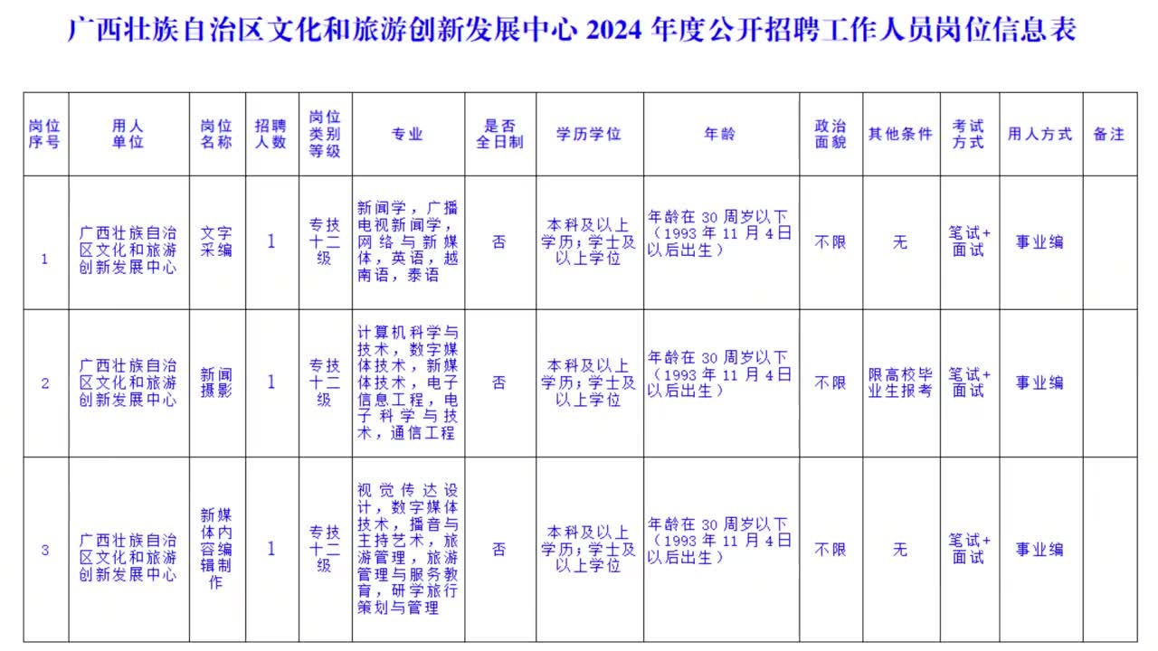 那坡县文化局等最新招聘信息汇总解读（一）