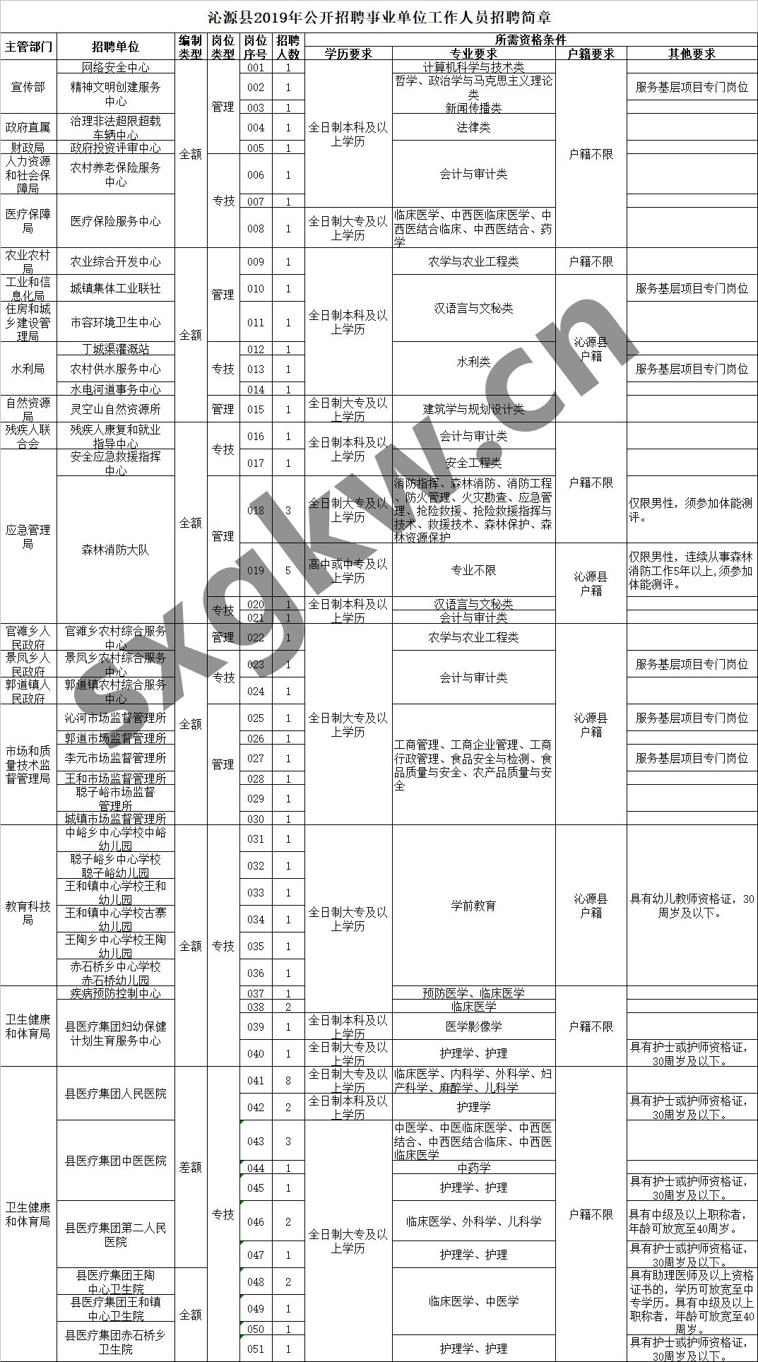 沁源县康复事业单位最新招聘公告发布