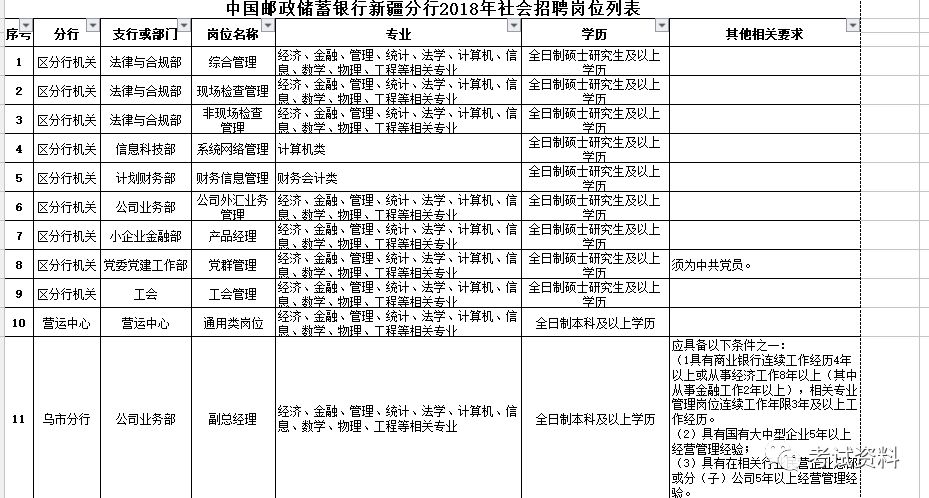 新乡市邮政局最新招聘内幕大揭秘