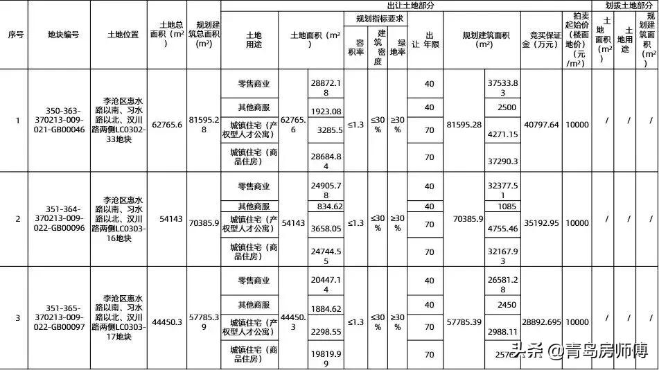 习水县自然资源和规划局最新发展规划概览