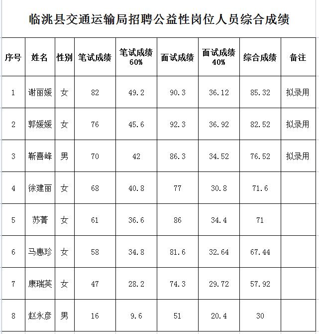 杂多县交通运输局最新招聘概览，职位、要求及更多细节全解析