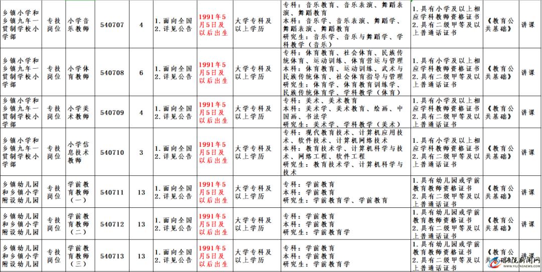 仪陇县人民政府办公室最新招聘启事