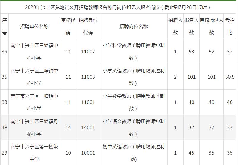 兴宁区农业农村局最新招聘信息解读发布