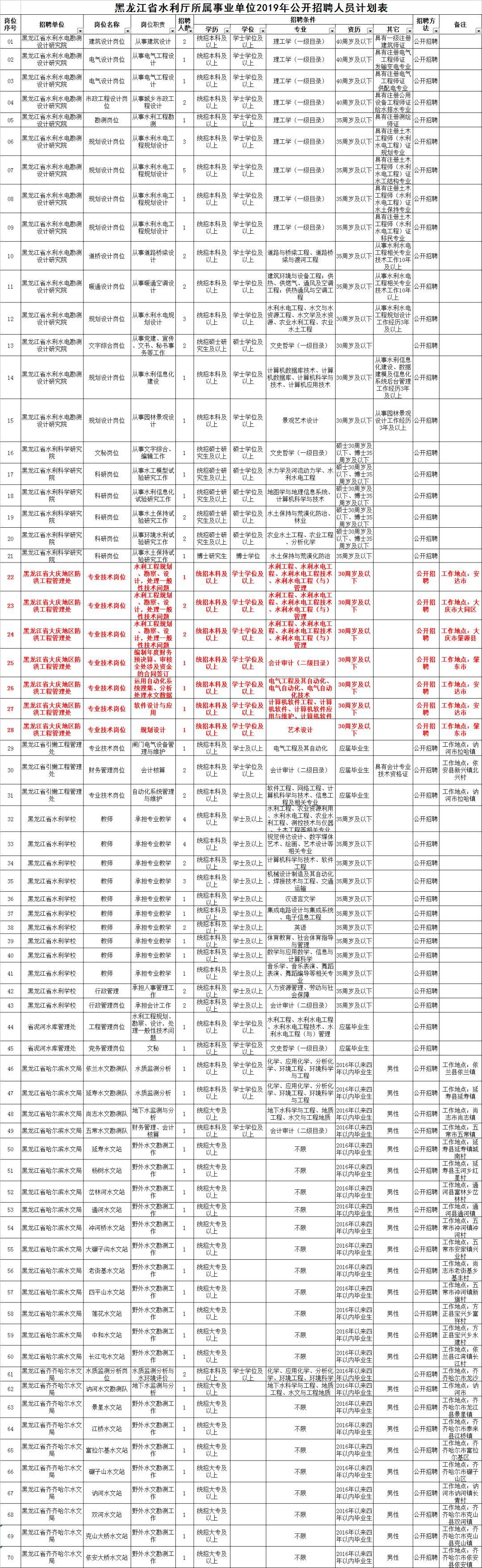 大庆市科学技术局最新招聘信息深度解析