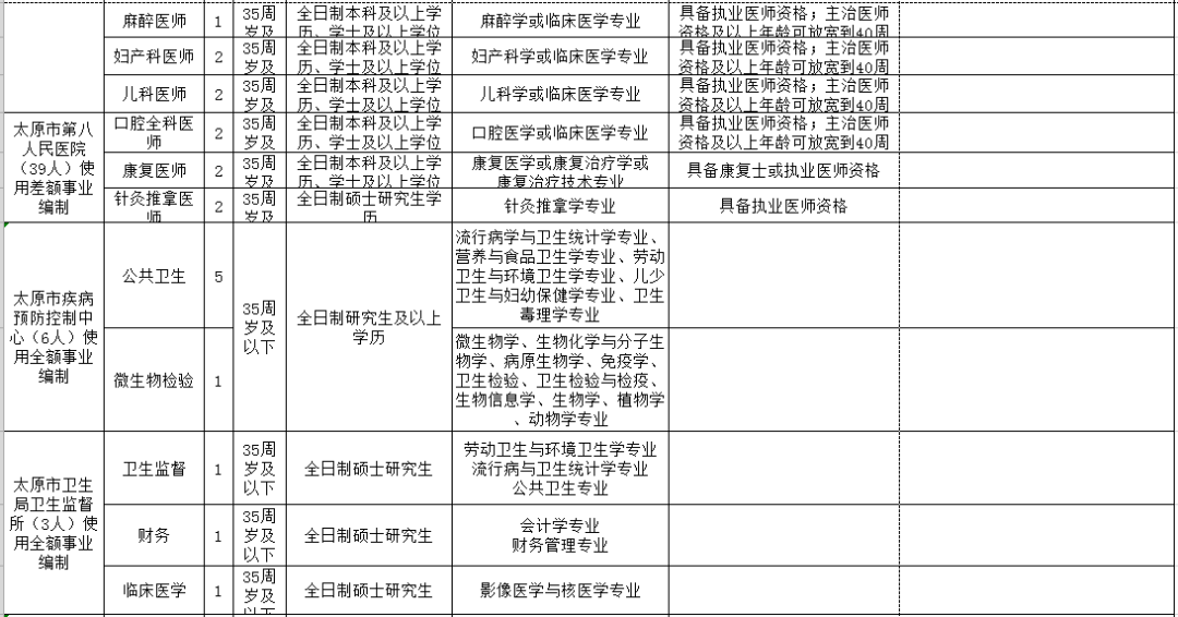 德州市人口和计划生育委员会最新招聘信息详解