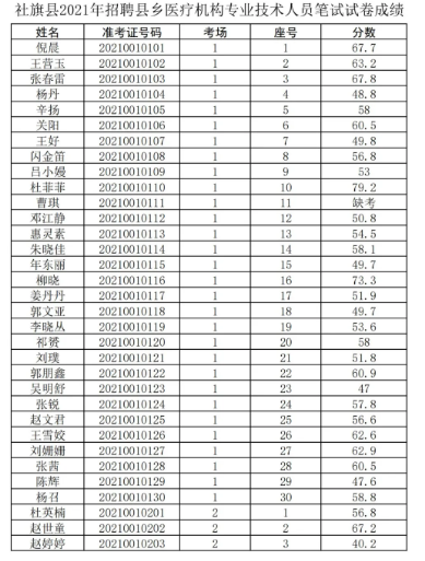 临潭县发展和改革局最新招聘信息汇总