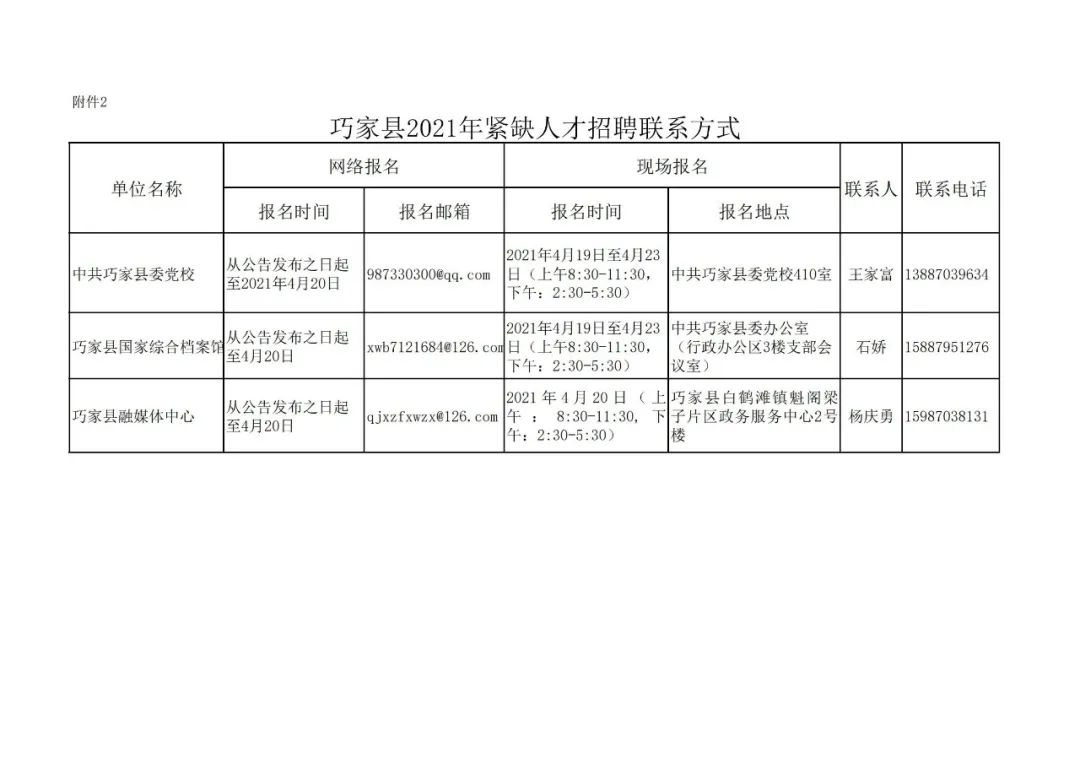 巧家县发展和改革局最新招聘启事