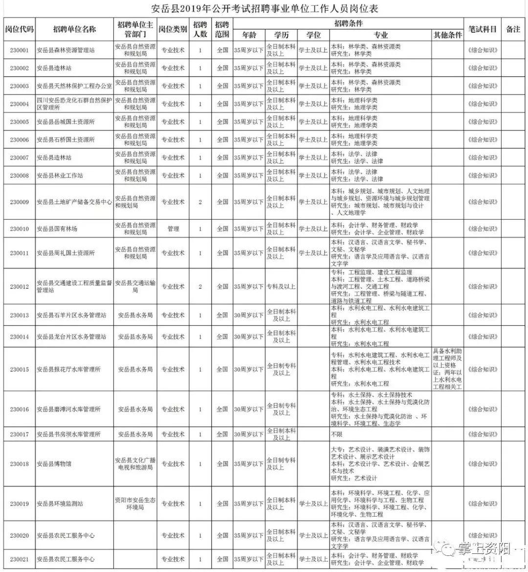 雁江区文化广电体育和旅游局招聘启事概览