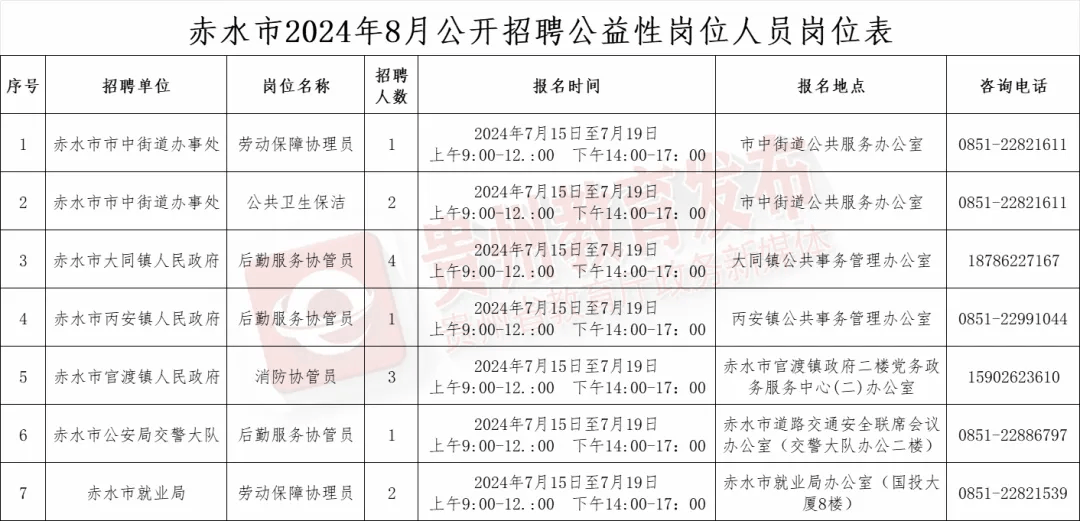 赤水市初中最新招聘信息全面解析