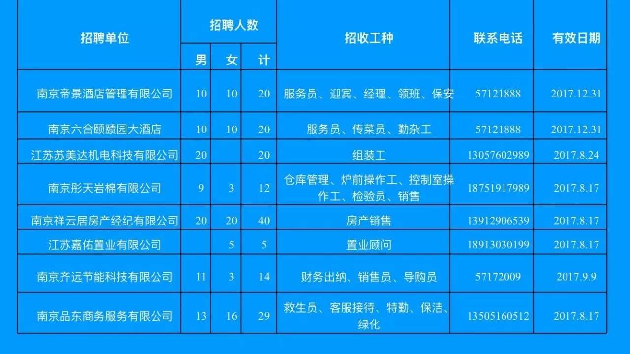 淮南市供电局最新招聘信息全面解析