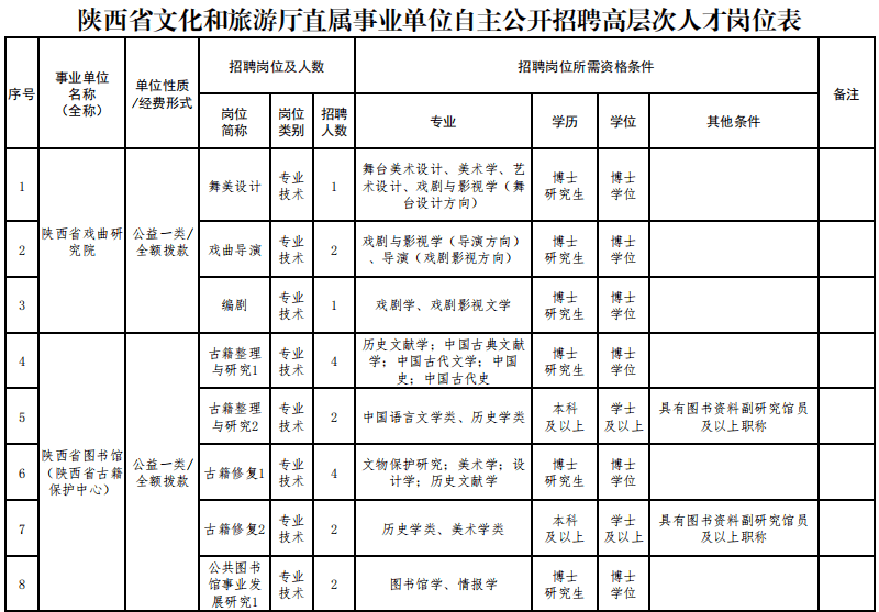 临潼区文化局最新招聘信息汇总与解读