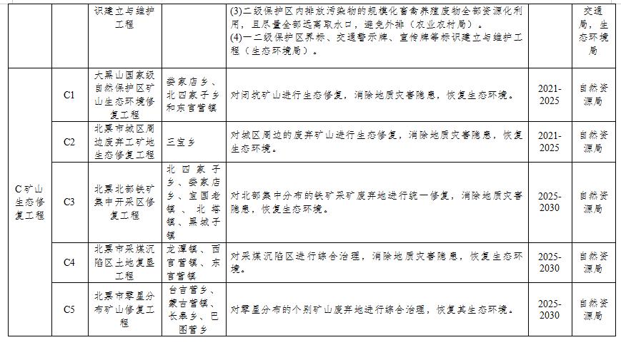 北票市人民政府办公室最新发展规划概览