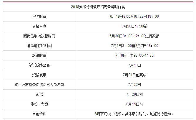 颍东区初中最新招聘公告概览