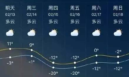 花石峡镇天气预报及气象分析最新报告