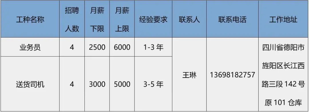 眉山市企业调查队最新招聘概览