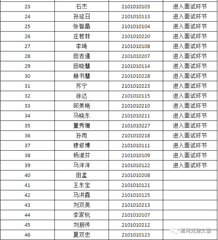 清河社区最新招聘信息总览